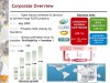 LINAGORA - Doanh nghiệp phần mềm nguồn mở tư nhân số 1 nước Pháp thăm và làm việc với công ty VINADES