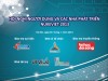 Video khai mạc và ca nhạc chào mừng