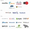 Các nhà tài trợ của Let’s Encrypt
