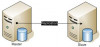 Hướng dẫn cấu hình MySQL Replication Master-Slave Cho NukeViet
