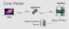 Cấu hình Memcached server để cache cho Session, CSDL