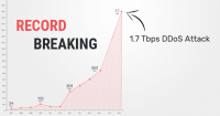 Sau GitHub, thêm một vụ DDoS với lưu lượng 1,7Tbps