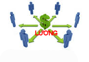 Modules bảng lương