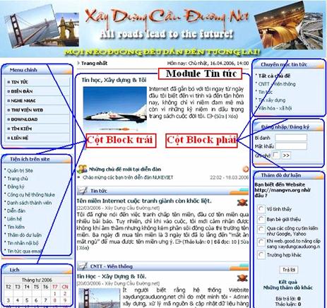 Hình 4.2: Bố cục của website xây dựng trên nền NukeViet