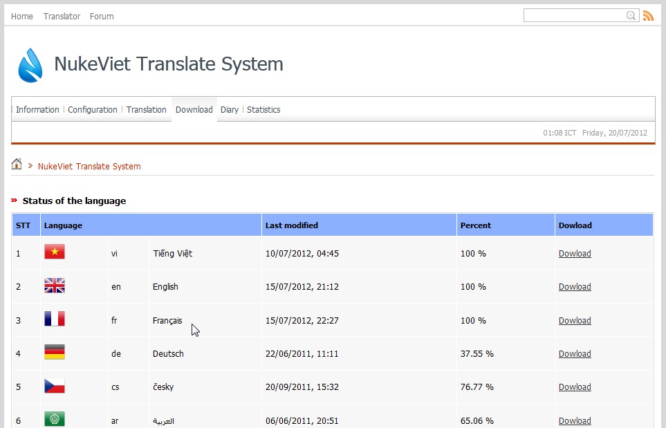 The French translation package was completed