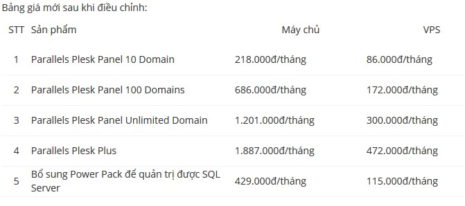 Bảng giá license Plesk của Mắt Bão