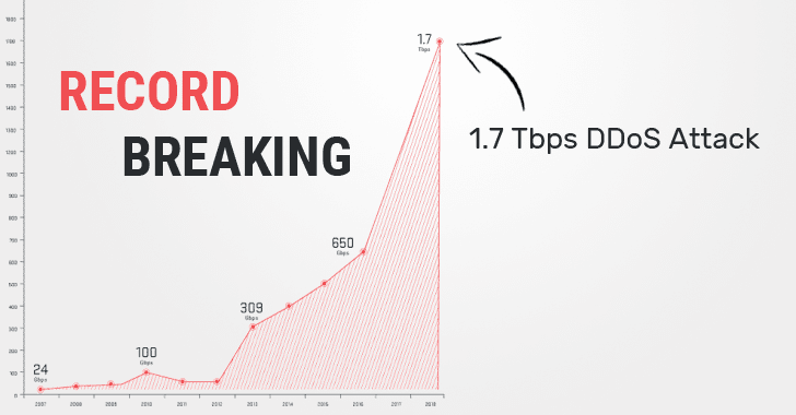 xsau github them vu ddos luu luong 1 7tbps png pagespeed ic ZM88JkZ5Yo