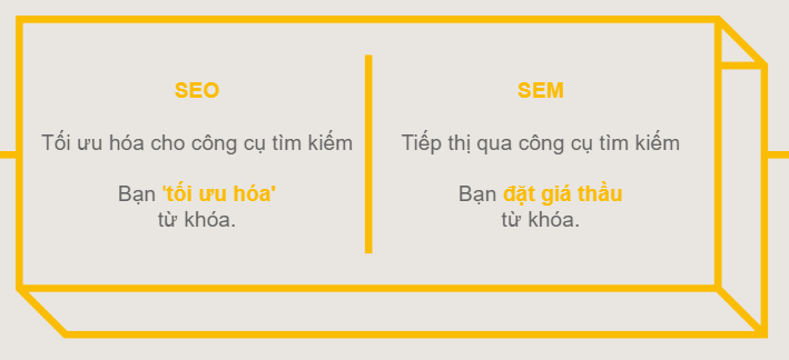 SEO là gì 3