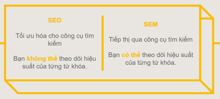 SEO là gì 5