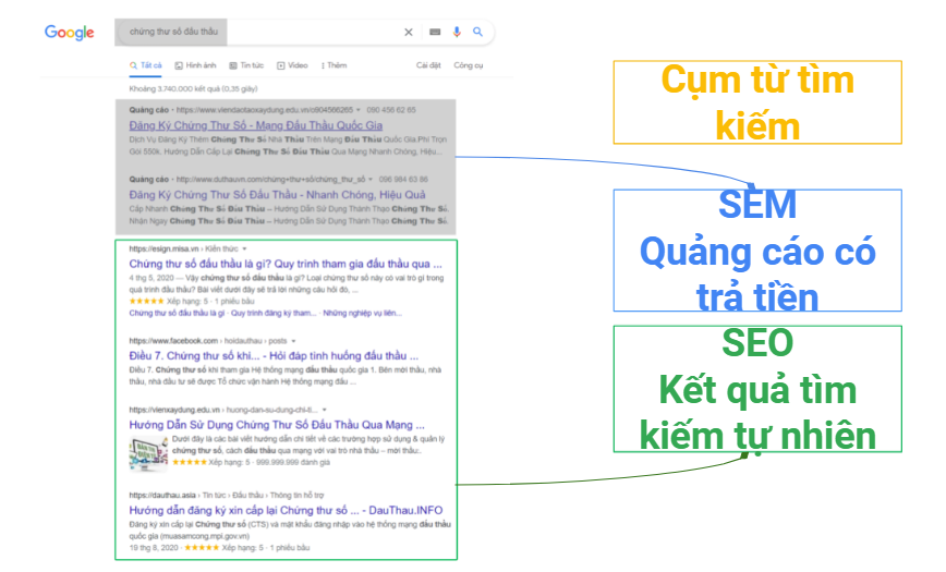 SEO là gì 6