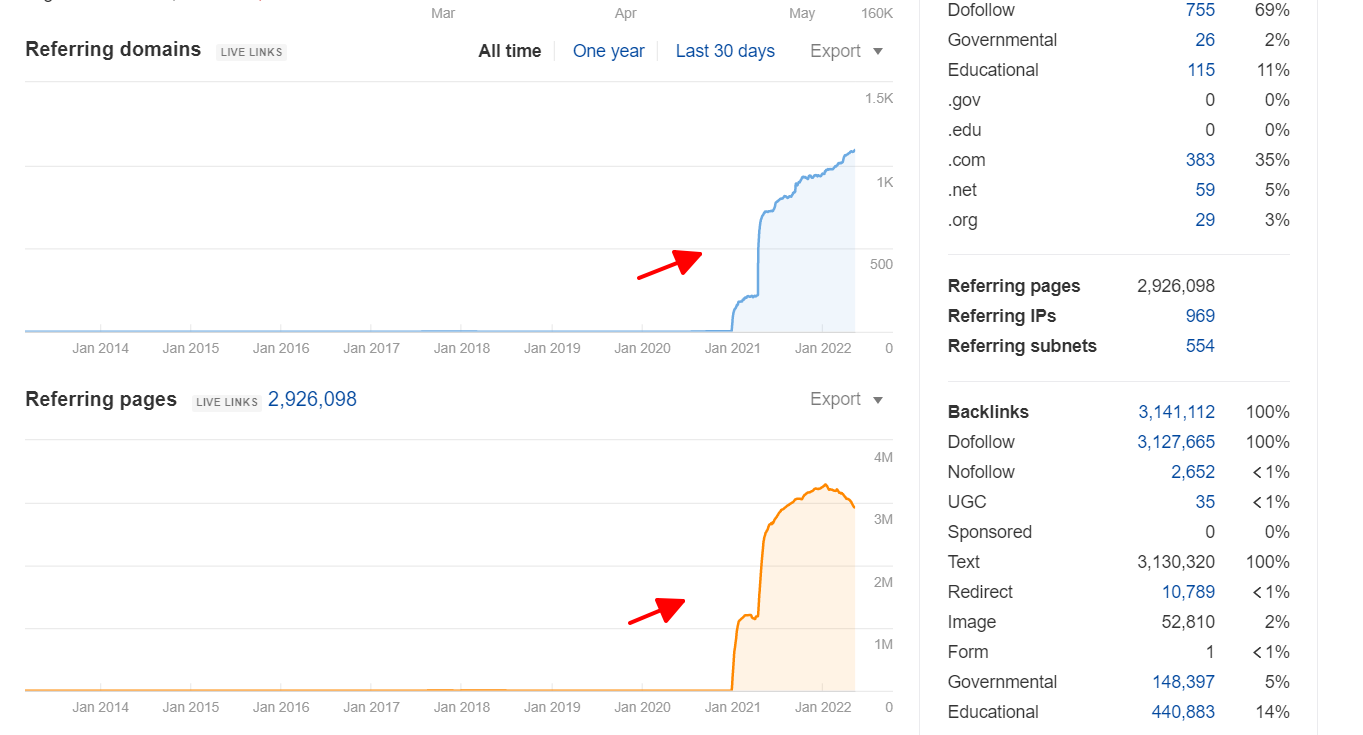 Kiểm tra backlink xấu bằng Ahrefs